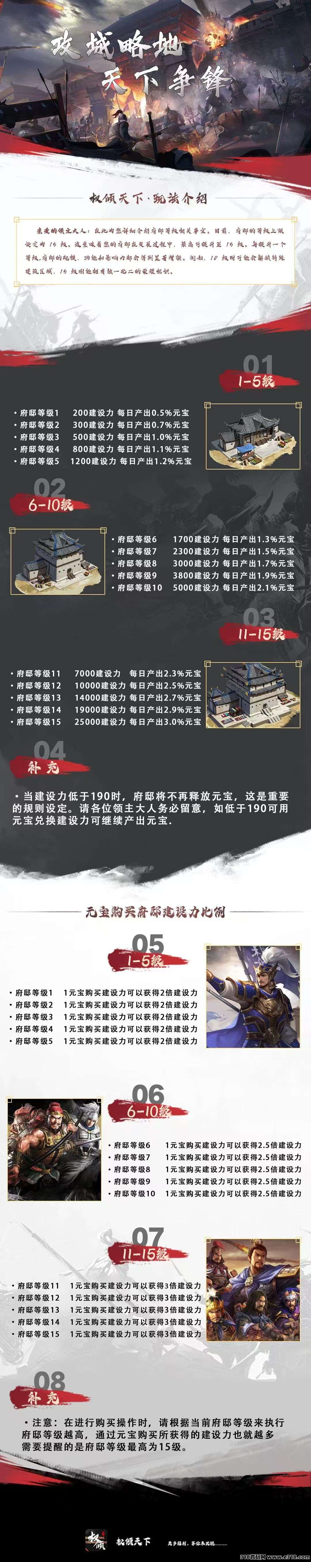 权倾天下，开盘元宝价格高，玩法超级简单，每日府邸5个广告领取1元宝
