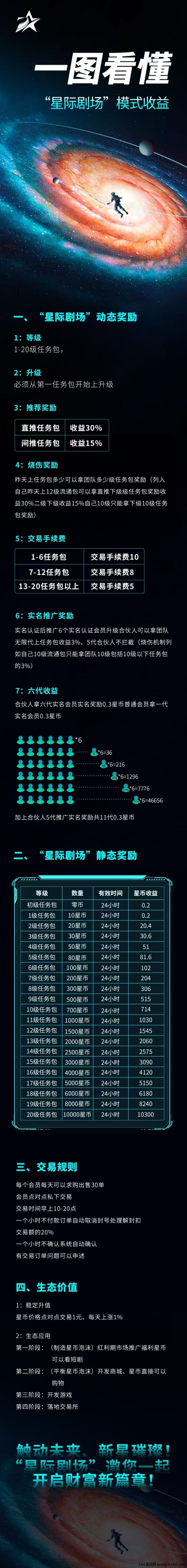 星际剧场首码，创新玩法短剧+游戏+爬墙模式，收溢保底高！