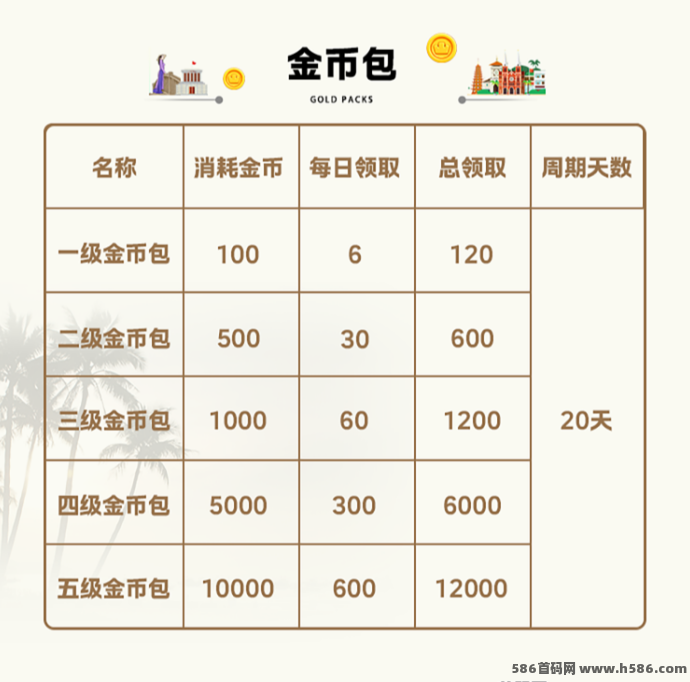 淘金小镇：从加工到扩建，体验全方位的经营乐趣！