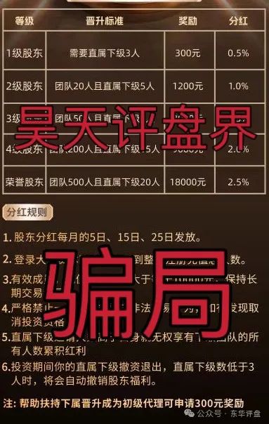 【大气资本】资金盘骗局