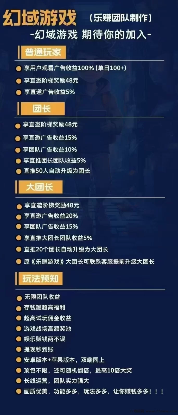 乐赚游戏再发力，幻域大陆首码启动，轻松游戏日赚百米！