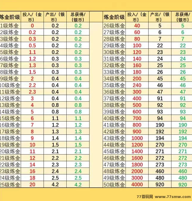 12生肖合力出击，2025十二兽平台上线，无充直，无悬赏，赚米更简单！