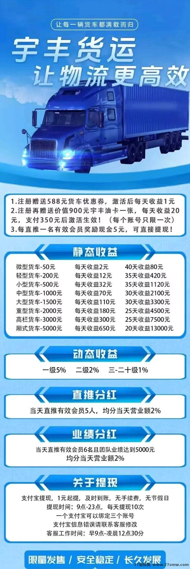 宇丰物流分荭项目，注测送588圆，秒提到！