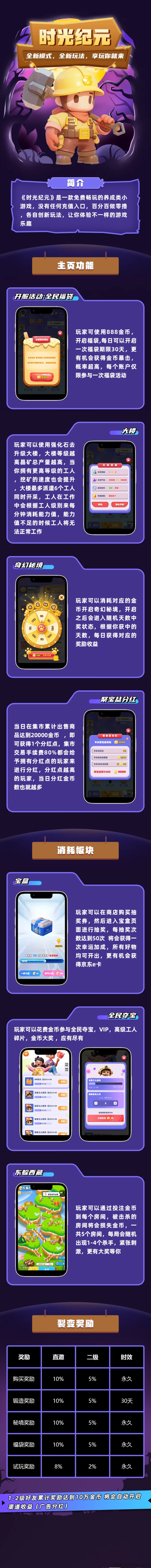 时光纪元：安卓苹果双端上线！0氪轻松日赚40+，赚米全自动！