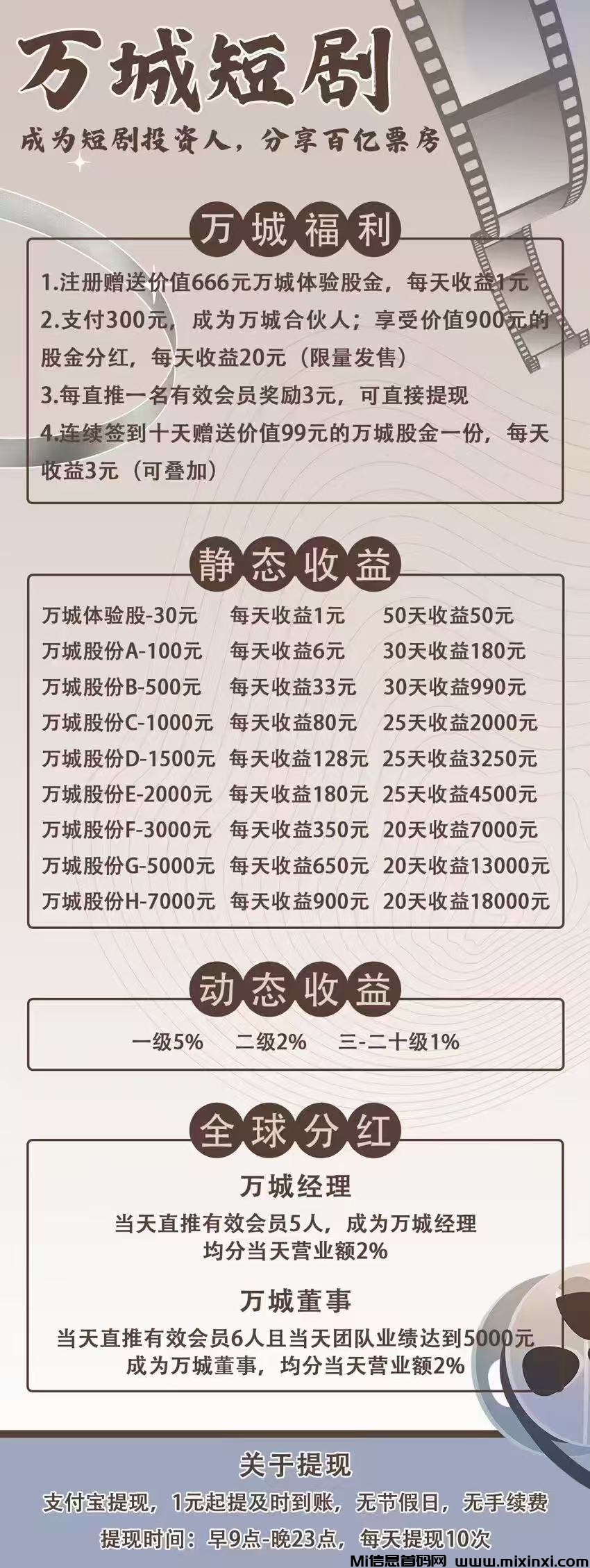 首码，万城短剧，刚出注册赠送奖励，每天自动收益，火速推广躺赚代佣金，提秒到