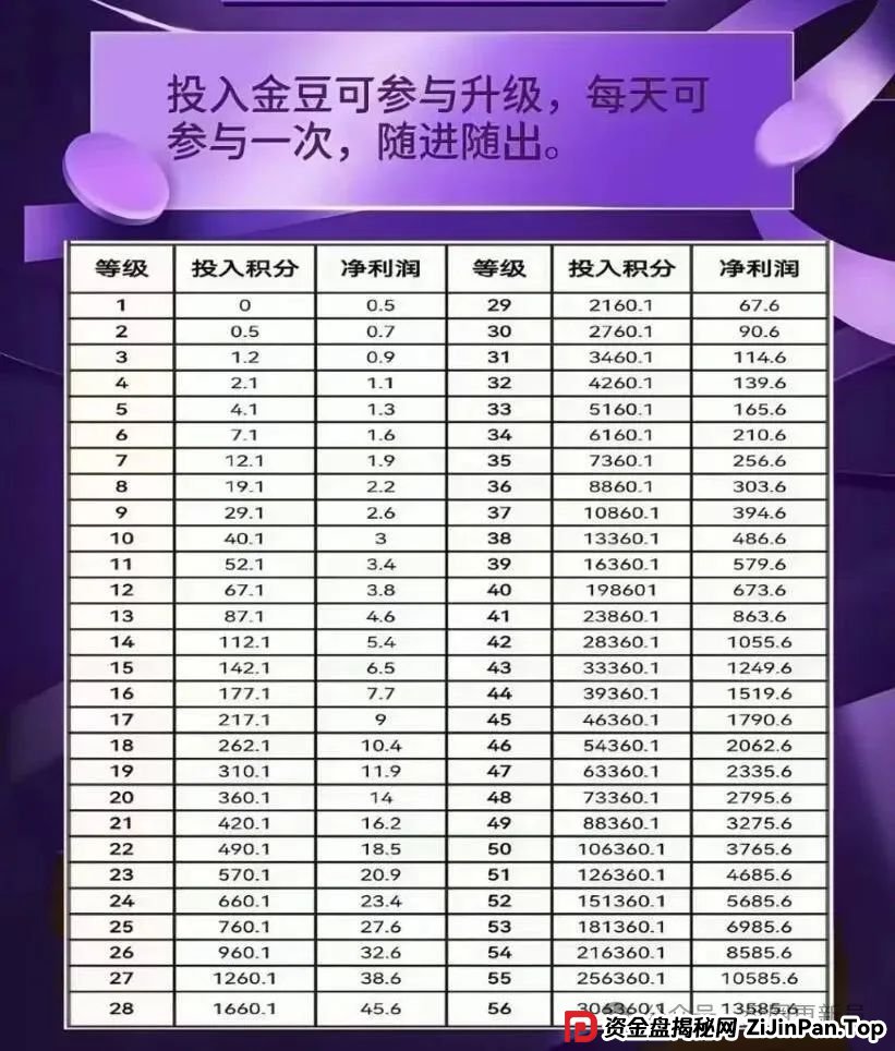 曝光 | 【拳头科技，未来星链】最新崩盘跑路跟已经跑路的资金盘骗局。