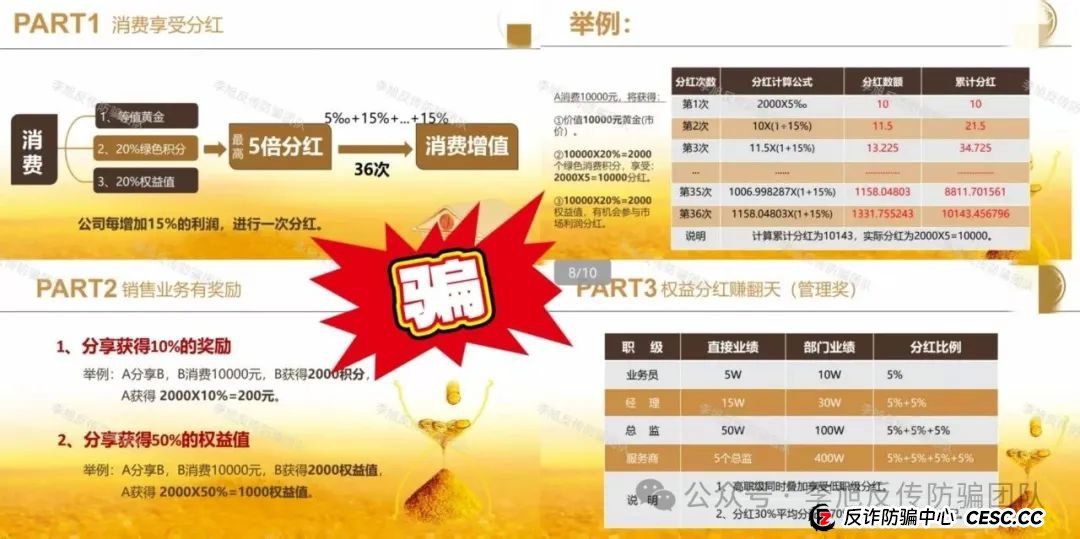快删！都是诈骗圈套！警惕这11个项目涉嫌非法集资、传销诈骗！当心血本无归！