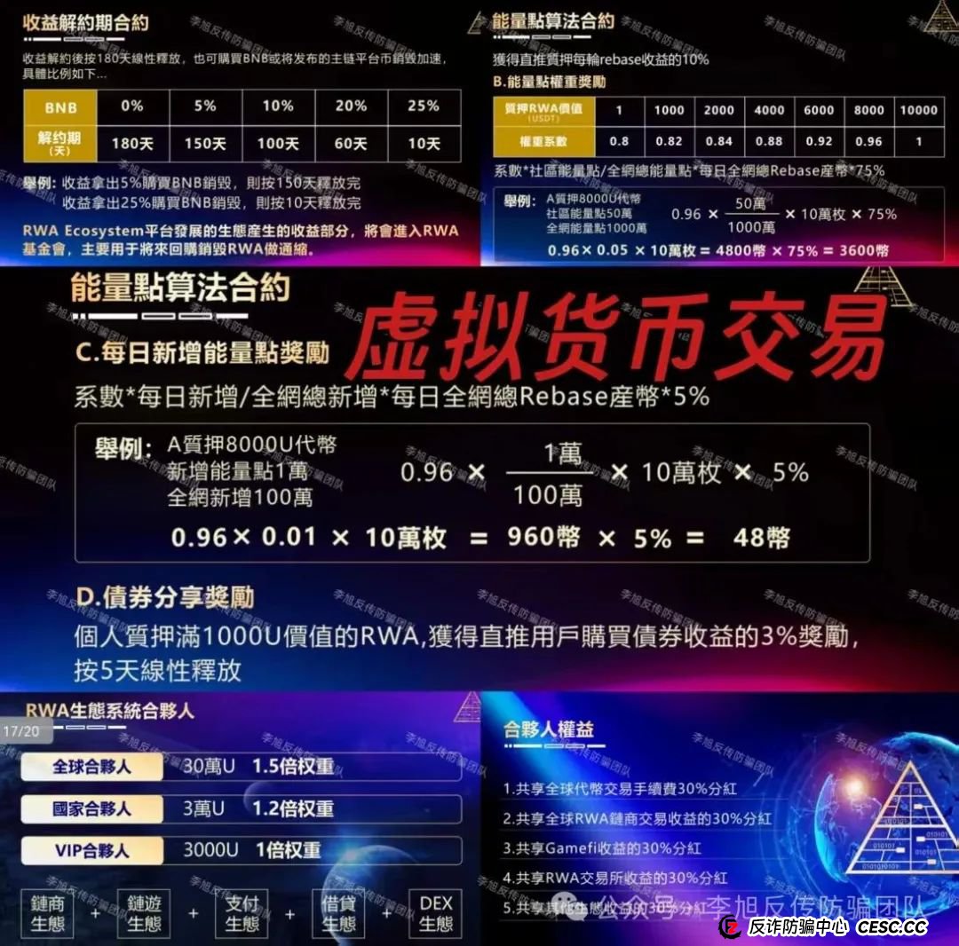 快删！都是诈骗圈套！警惕这11个项目涉嫌非法集资、传销诈骗！当心血本无归！