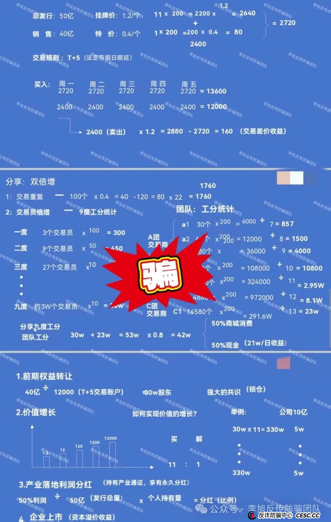 快删！都是诈骗圈套！警惕这11个项目涉嫌非法集资、传销诈骗！当心血本无归！