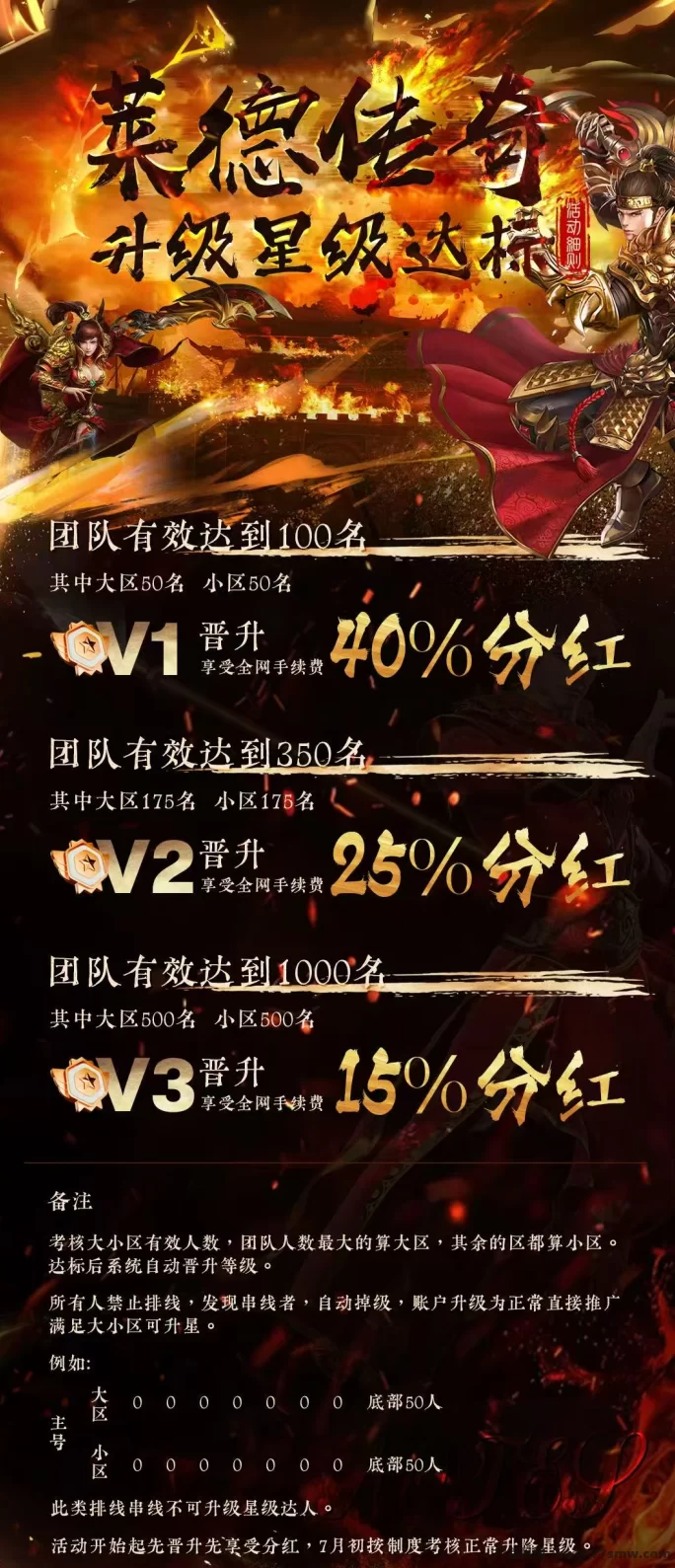莱德传奇首码福利开启，高扶持项目，交艺回收一体化！