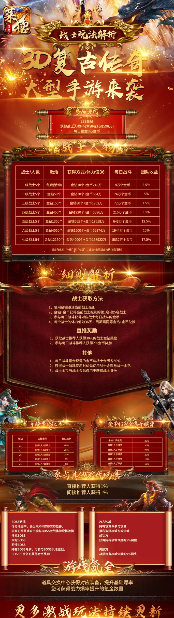 莱德传奇首码福利开启，高扶持项目，交艺回收一体化！