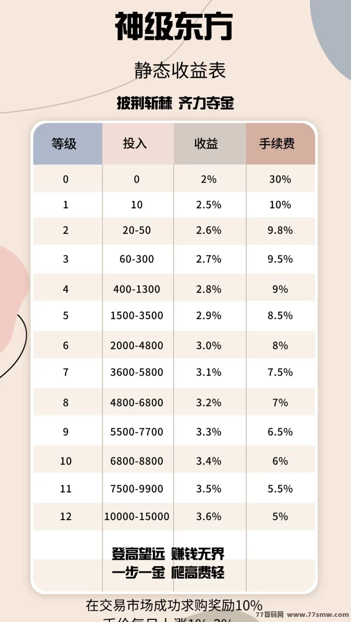 【神级东方】首码上线！玩法自由，收溢稳定！