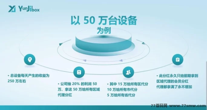 云迹盒子：首码对接，长久稳赚项目火爆上线！