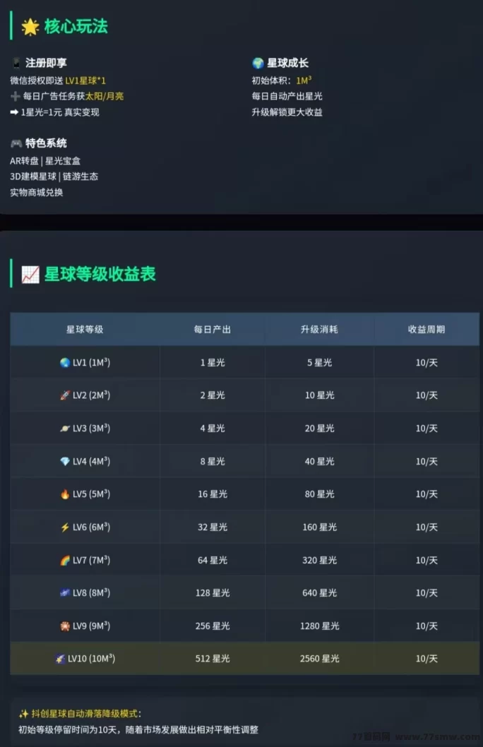 抖创星球：上墙玩法揭秘，轻松扶持，快速启动！