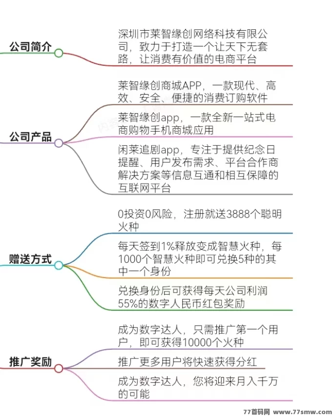 恐龙打工日记全新分荭模式上线，打工轻松赚金b！