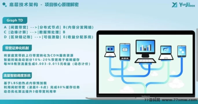 云迹盒子来了！购盒子天天收溢，多重分润火力全开，轻松打造3年稳定副业！