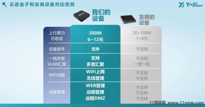 云迹盒子来了！购盒子天天收溢，多重分润火力全开，轻松打造3年稳定副业！