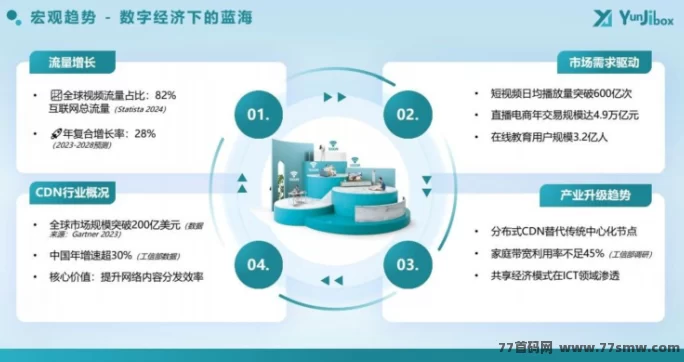 云迹盒子来了！购盒子天天收溢，多重分润火力全开，轻松打造3年稳定副业！