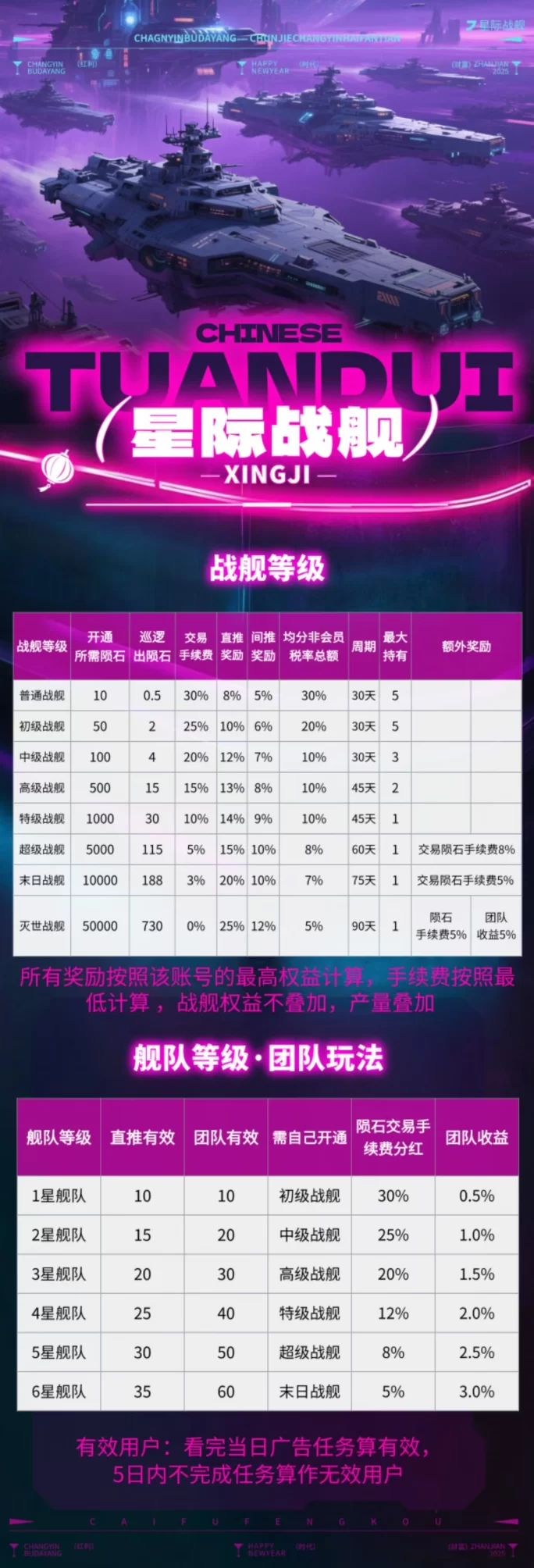 《星际战舰》震撼来袭！免费零撸+自带回收，强势对接团队，速抢首码！