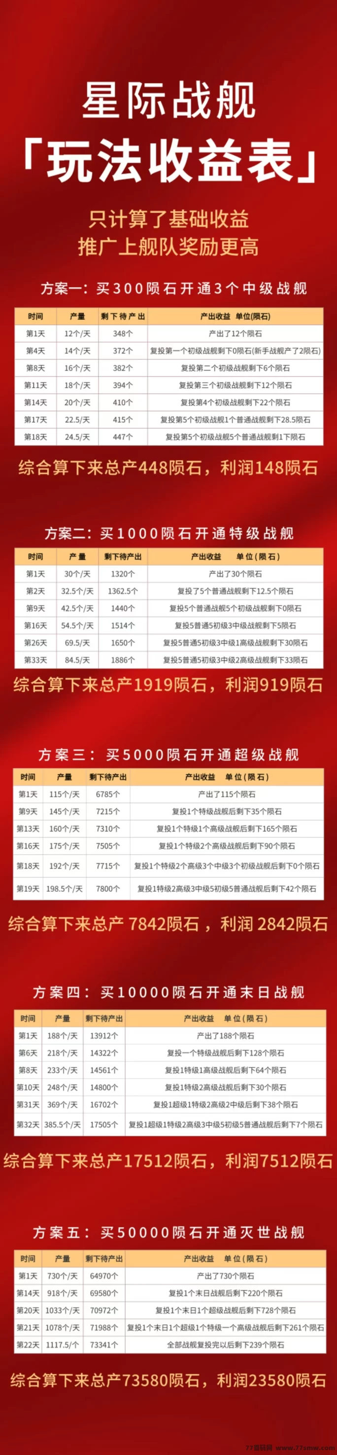 《星际战舰》震撼来袭！免费零撸+自带回收，强势对接团队，速抢首码！