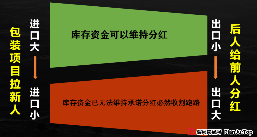 红色预警 | 23个面临崩盘危机的资金盘项目，随时可能跑路，停止复投，立刻出金！！