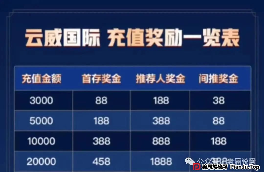 “云威国际”彩票跟单骗局，和“新币时代”出自同一诈骗团伙，即将崩盘跑路