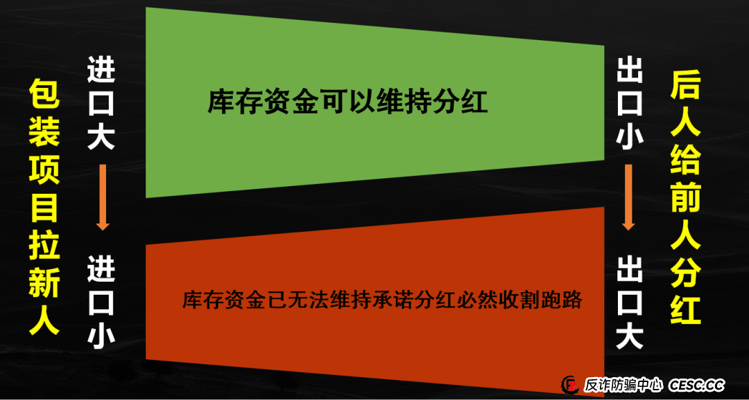 曝光LDK(LightHouse)灯塔伪区块链诈骗资金盘!已经开始收割用户,典型国人项
