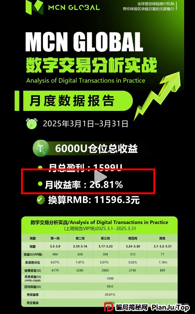 MCN Global是否是骗局？MCN Global跟单是假，其实是个资金盘骗局！