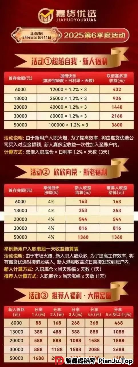 高度预警:嘉升策选(嘉货优选)操盘团队与龙铭策选背后的诈骗集团实属一家