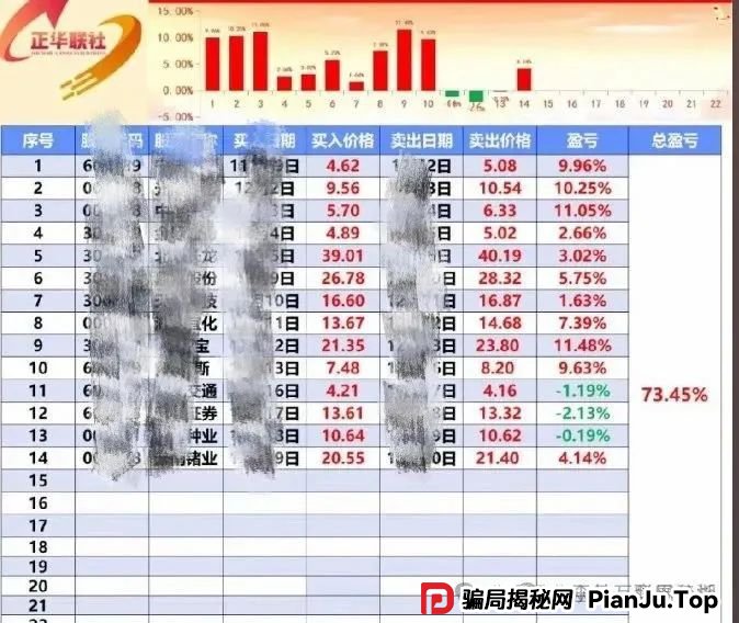 5月27日：最新资金盘项目骗局曝光，正华联社（银石汇鑫），保诚码险，拳头科