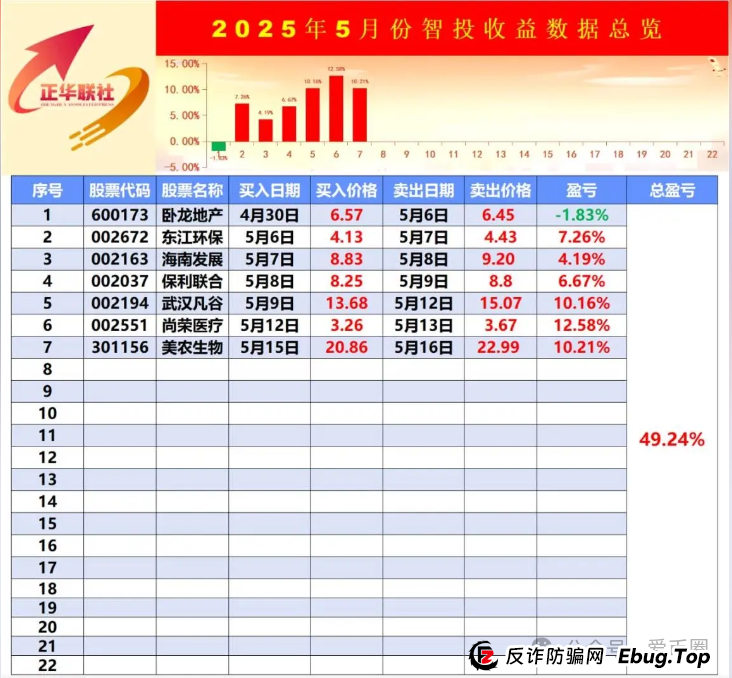 银石汇鑫和正华联社股票跟单资金盘骗局揭秘：蒋正华操盘，开始大量单割，操盘手圈钱过亿，即将崩盘跑路！