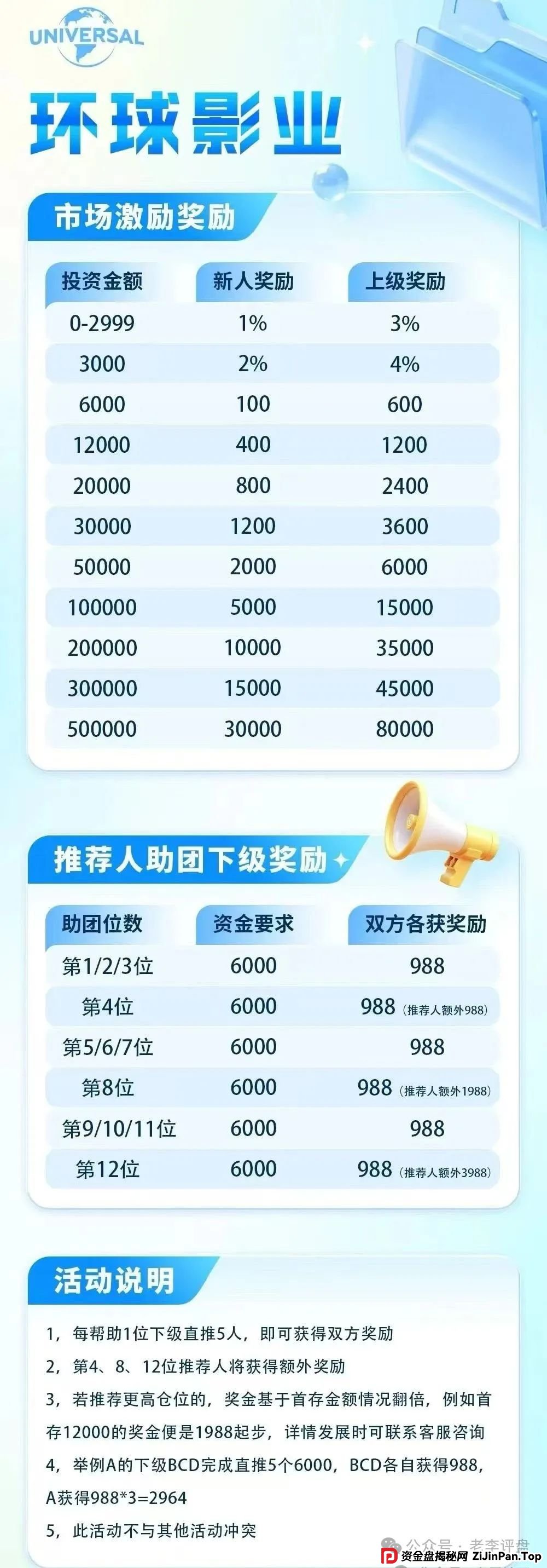 紧急警报!【环球影业】分红类资金盘濒临崩盘,速撤远离骗局!