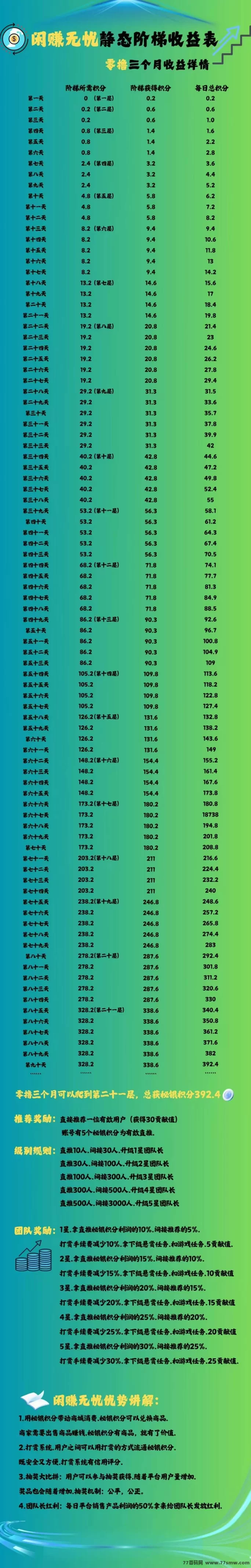 闲赚无忧！签到爬楼赚积分，轻松日入高收溢！