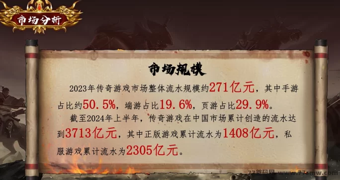 莱德传奇：2025副业！高扶持+键回收，日赚轻松！