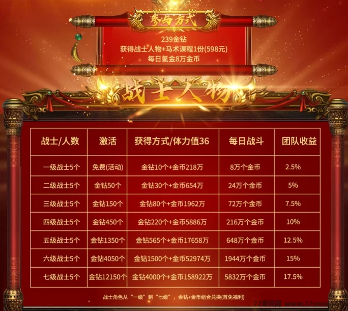 莱德传奇：2025副业！高扶持+键回收，日赚轻松！