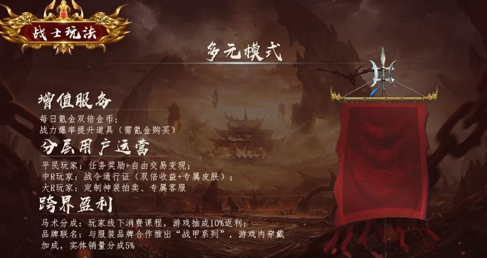莱德传奇：2025副业！高扶持+键回收，日赚轻松！