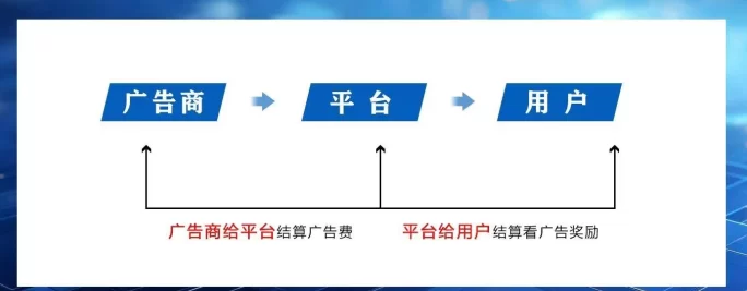 看广告日赚30-60+，游戏+短剧双平台同步启动！