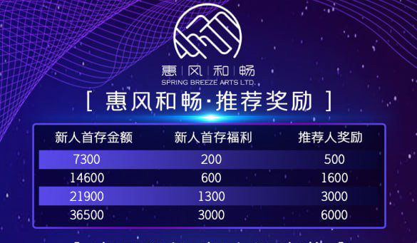 惠风和畅：不是所有投资都靠“冲”，这次，你可以安心躺着赚！