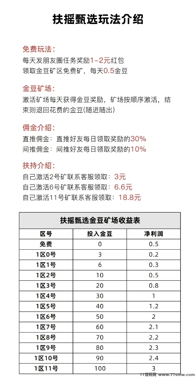 扶摇甄选趣购模式上线，零广告轻松赚矿币！