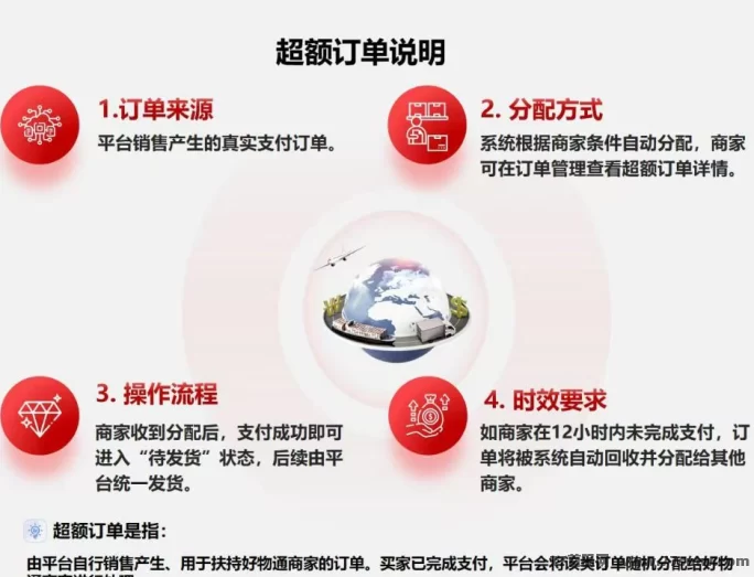 好物通2025重磅来袭！AI开店零库存，注测即送200美刀轻松赚！