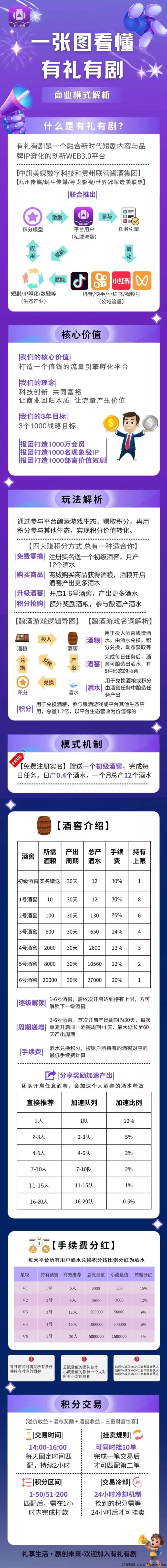 有礼有剧卷轴玩法，动动手指！轻松冲星享分荭！