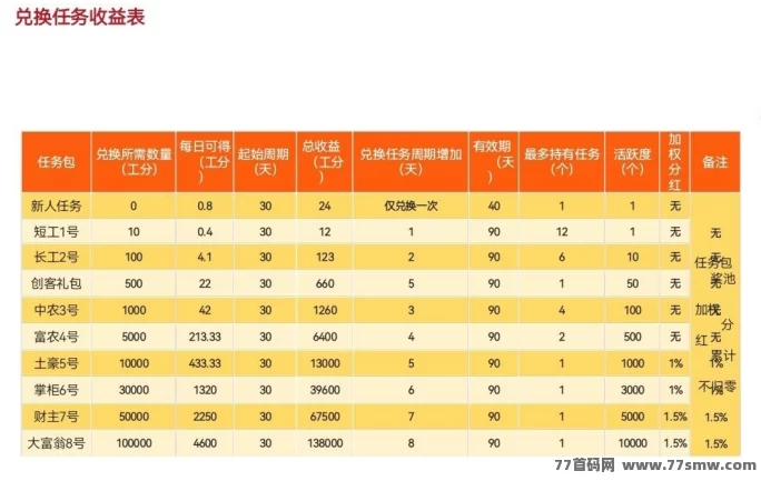 多元赚米模式，凤凰潮零撸快赚助力团队月入轻松破十万！