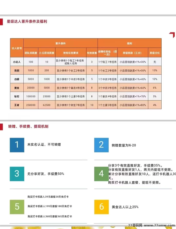 多元赚米模式，凤凰潮零撸快赚助力团队月入轻松破十万！