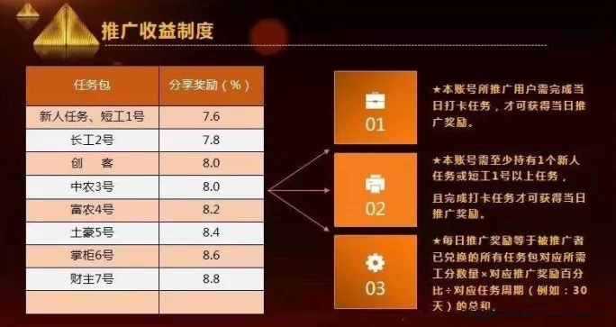 多元赚米模式，凤凰潮零撸快赚助力团队月入轻松破十万！