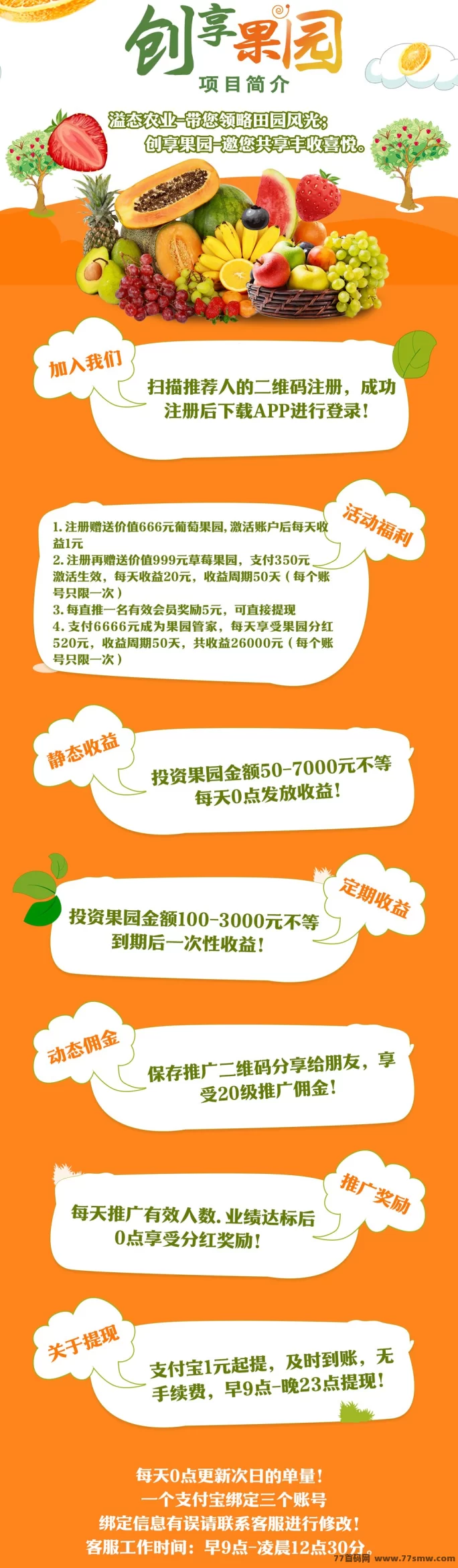 创享果园新模式上线，零撸轻松提米秒到，福利多多