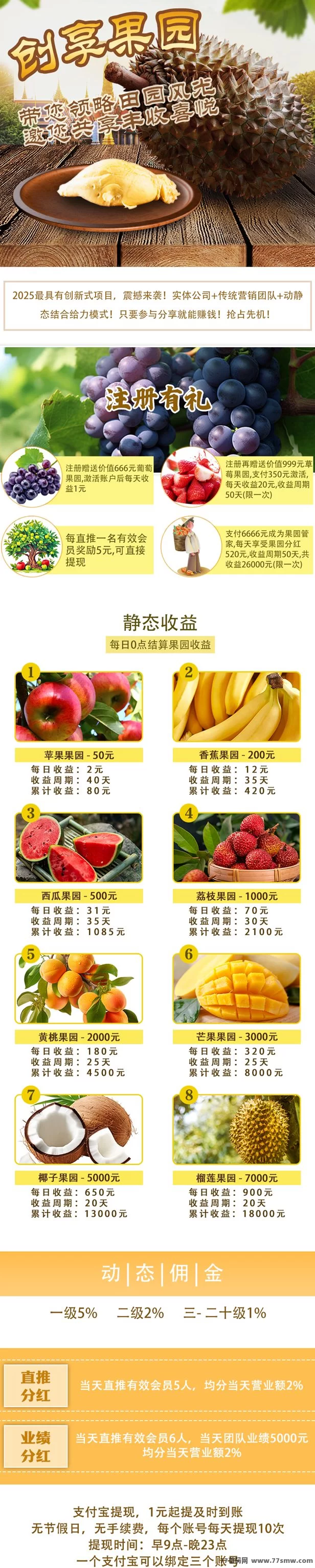 创享果园新模式上线，零撸轻松提米秒到，福利多多