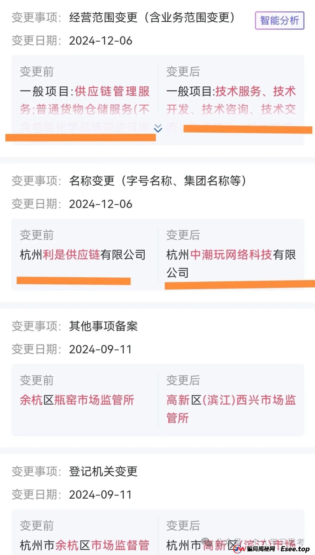 深度:拆解“潮玩鲨”项目,一场披着潮玩外衣的“区块链庞氏骗局”