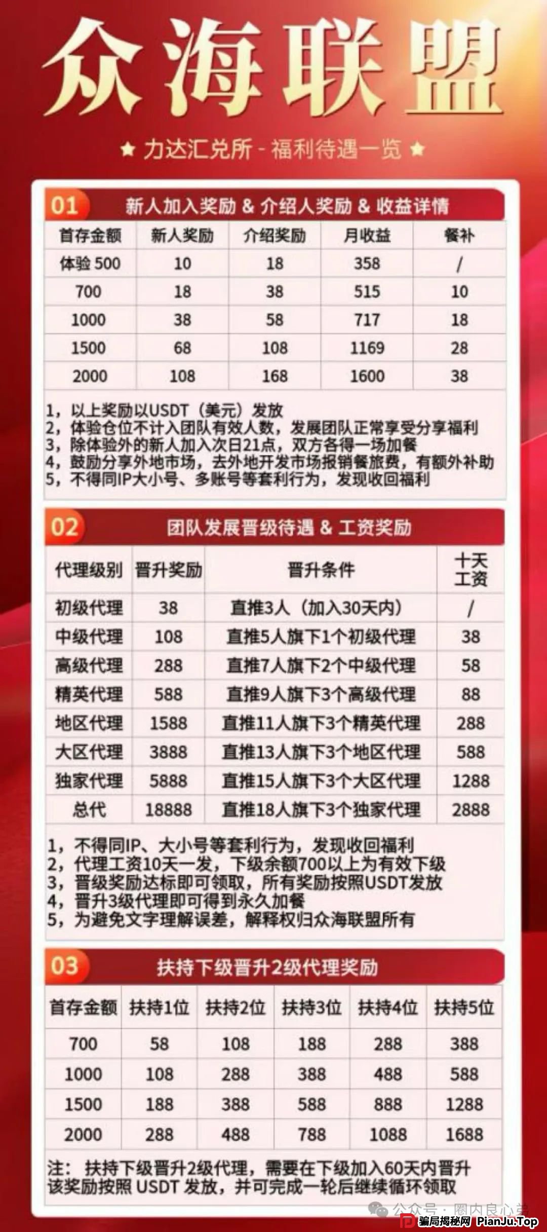 曝光：众海联盟（力达交易所），韭菜的火葬场，操盘手圈钱过亿，即将崩盘跑