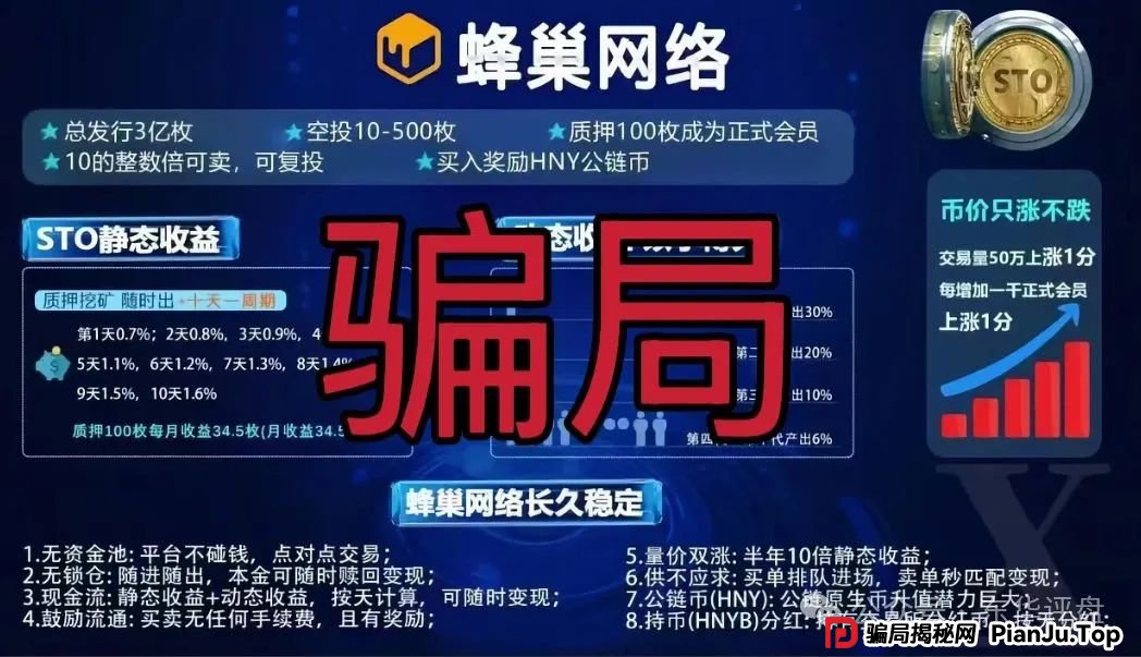 蜂巢网络STO(HNY)质押分红类资金盘骗局,已经大量单割强制兑换,高度预警,