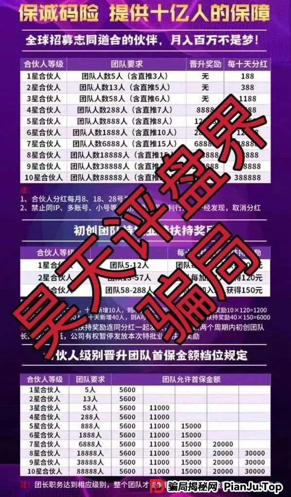 保诚码险HKJC彩票跟单类资金盘骗局，已经开始单割，高度预警，即将崩盘跑路